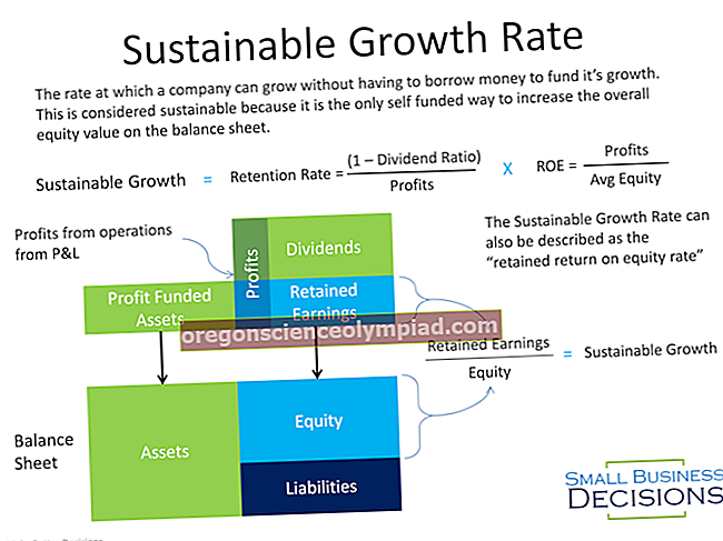 معدل النمو المستدام