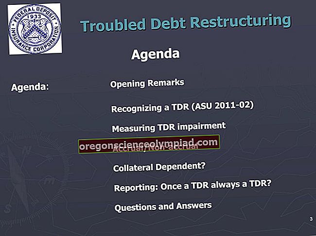 محاسبة إعادة هيكلة الديون المتعثرة