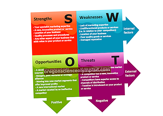 تحليل SWOT