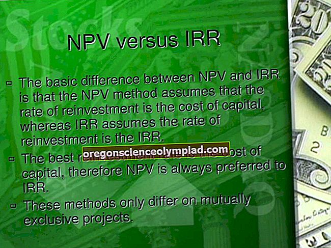 Rozdíl mezi NPV a IRR